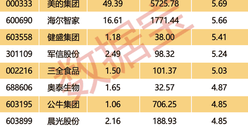 巨额回购股揭秘,最高股息率接近11%(附名单)