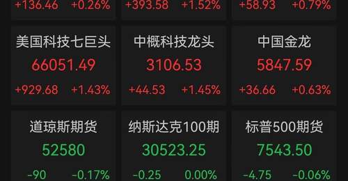 道指再创新高,芯片股卷土重来,闪迪半年飙涨857%、费城半导体指数翻倍