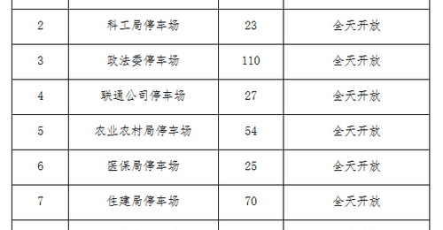 瓣瓣一线|河北一县城推行全年免费停车,县委县政府等11家机关单位在列