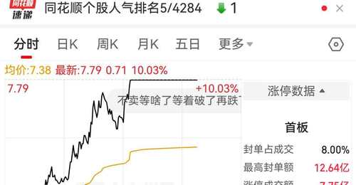 个股异动 | 大唐发电午后涨停
