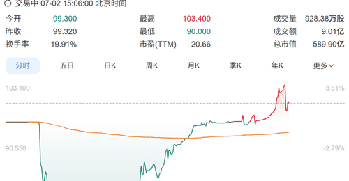 安克创新港股上市首日盘中破发!CEO此前称:充电宝大概率过几年就“死”了,夫妻二人去年获4.28亿元分红