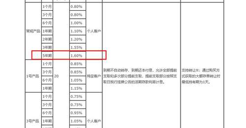 年化1.6%,国有大行5年期大额存单再现江湖,释放什么信号?业内:难成主流