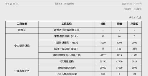 央行:6月中期借贷便利(MLF)净投放2000亿元
