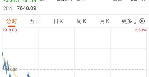 韩国综指,跳水后直线拉起