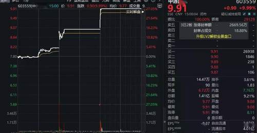 “三连板”后,603559:经营能力未显著改善