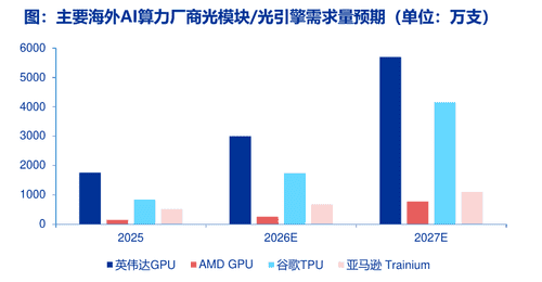 500亿元“光”行情大单品!通信ETF国泰(515880)官宣份额拆分,光模块含量超50%