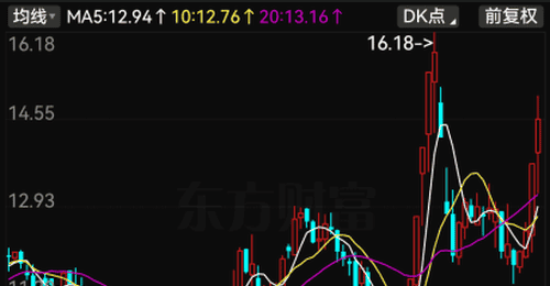 突然!69家A股公司提示风险→