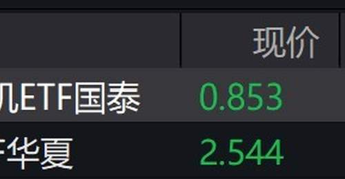 机床概念股走低,工业母机、机床等ETF跌超4%