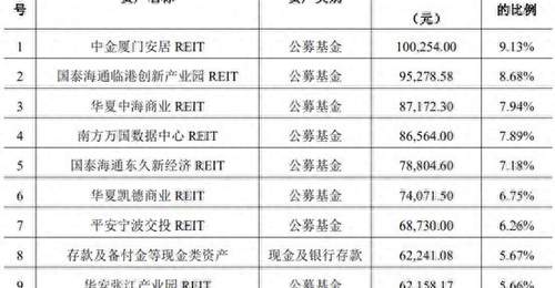 加码REITs不易,银行理财扩大布局但业绩分化,有产品年内已亏7%