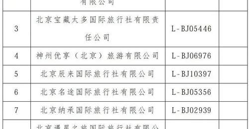 曝光台!顺义区旅行社投诉量前十名(2026年6月16日-6月30日)