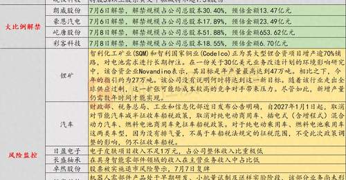 7月6日投资避雷针:日盈电子、长盛轴承、福赛科技等机器人概念股密集提示风险