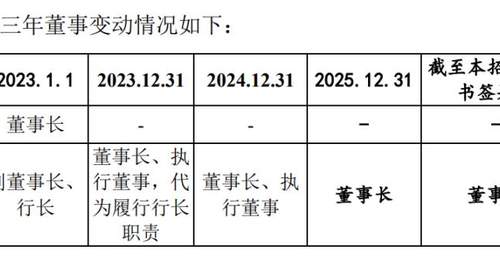 董事长不再担任执行董事,东莞银行公司治理微调