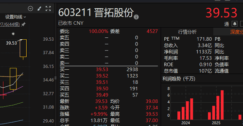 今夜，多家A股公司提示风险