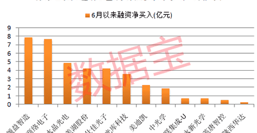 中公教育突然“一”字板!新型激光雷达问世,打开新增长空间,融资客抢筹8只概念股