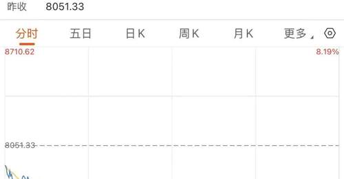 韩国股市,又熔断