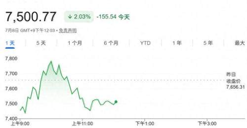 韩股再次坐上“过山车”!韩国财政部发声:将密切监控股市波动风险