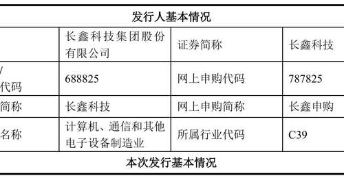 IPO王688825!挑战A股市值TOP1,长鑫科技最新打新攻略!
