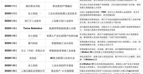 宇树越火,优必选越急