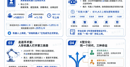 国家认证!机器人正在派发100万个「新饭碗」