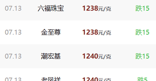国际金价失守4100美元,地缘冲突为何没能提振走势?