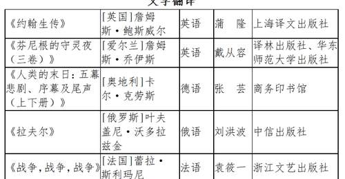 第九届鲁迅文学奖揭晓,上海实现翻译奖“零的突破”