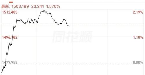 涨停潮起,A股消费板块大爆发!这份五年规划太“猛”了!
