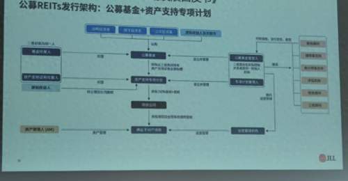入境客流强势复苏,上海酒店市场回暖,助推资产REITs加速落地
