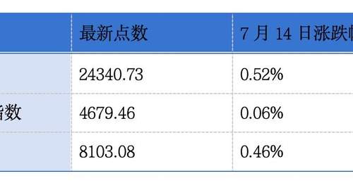 铂科电子再度递表港交所;鼎泰高科预计上半年归母净利润同比增长超300%丨港交所早参