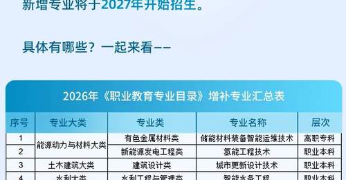 教育部增设27个新专业,明年就招生