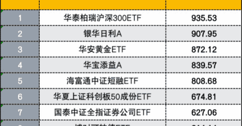 权益ETF重回规模第一,哪些资金逆势进场?还释放哪些信号?