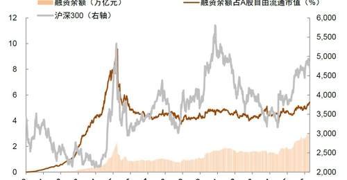 年内二次买点或已浮现,A股触底信号明确