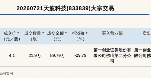 新三板创新层公司天波科技大宗交易折价29.79%成交89.79万元
