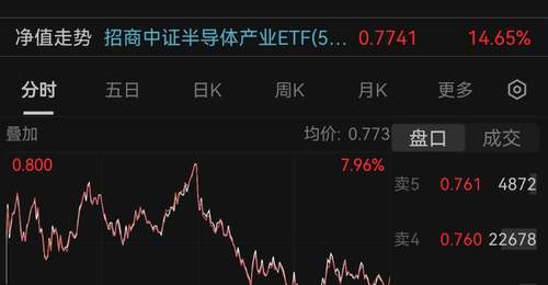 日韩股市跳水半导体设备冲高回落后市如何应对