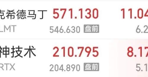 亲历美国军工巨头盈利惊喜现场,业绩暴涨背后的多元活动与参与细节引人关注
