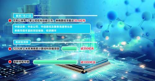 科创板企业成长路上,券商“三投联动”带来的多元参与体验