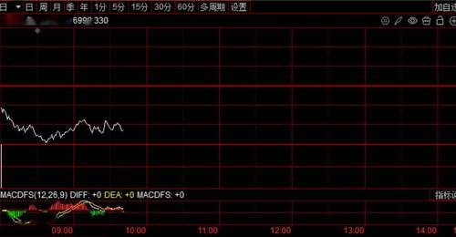 7月31日起韩股单一个股杠杆ETF保证金提至3倍 韩股震荡下挫牵动散户交易神经