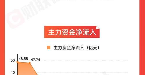 本周A股反弹超燃 油气电力板块成参与热点带观众感受市场动能