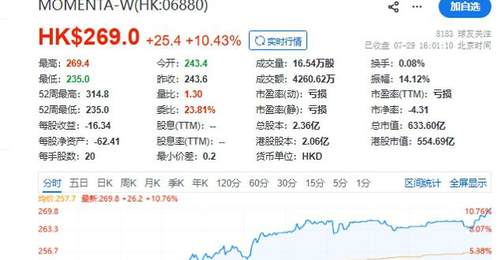 在德参与L4自动驾驶测试的多元布局加速 中国企业Momenta凭资质拓宽技术测试场景与合作网络