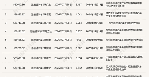 参与港股通汽车ETF挑选 对比两只核心跟踪指数差异体验来了