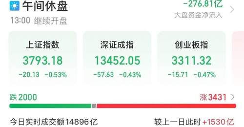 金银油价震荡引关注!韩股盘中触发熔断暂停交易,多类市场受长鑫科技上市影响