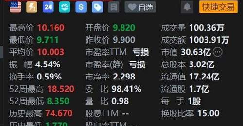 参与WAIC的惊喜!金山云港股劲涨带动美股盘前涨超8%,多元AI方案引关注