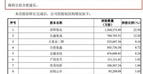 房企创投标杆团队解散 2021年前九成项目盈利却最终解散