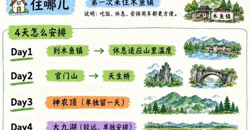 今夏参与多元避暑活动 6个20℃左右宝藏地邀你实地体验