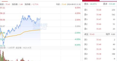 多元产业参与者聚焦长鑫科技 国产存储龙头LPDDR6下半年量产引关注