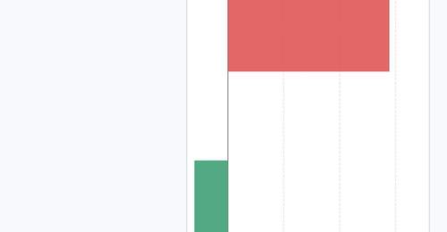 8月3日A股2只股价创历史新高 北交所及沪市各占1只 还有1只个股涨幅超5%