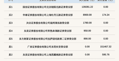 2026年8月5日笑果科技登新三板龙虎榜 投资者热议97.75%超大振幅波动