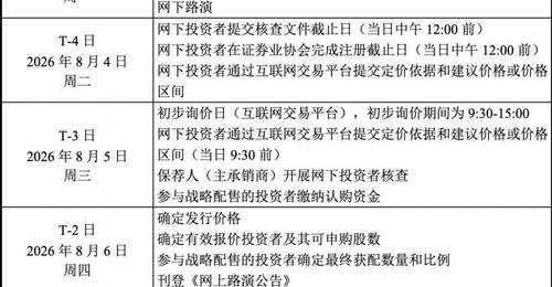 8月5日宇树科技IPO初步询价开启 市场估发行价约104元市值破400亿