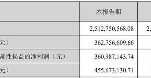 国瓷材料2026年半年报出炉 邀你看MLCC粉体、浆料销量攀升及借款变动新变化