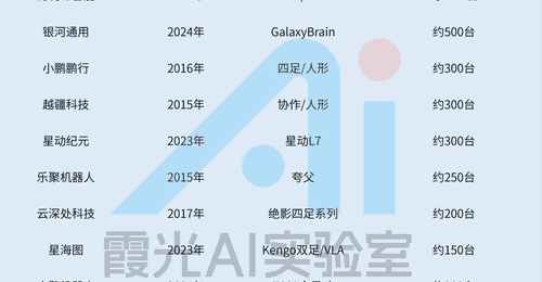 中国机器人已跻身全球前五 各类多元活动让观众沉浸式感受产业发展活力