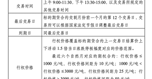 8月5日大商所推出焦炭期货期权合约 邀多元主体参与期货市场体验